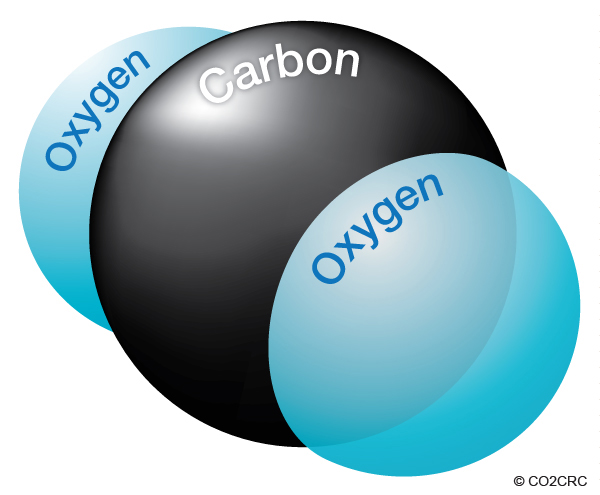 Estructura molecular del dióxido de carbono