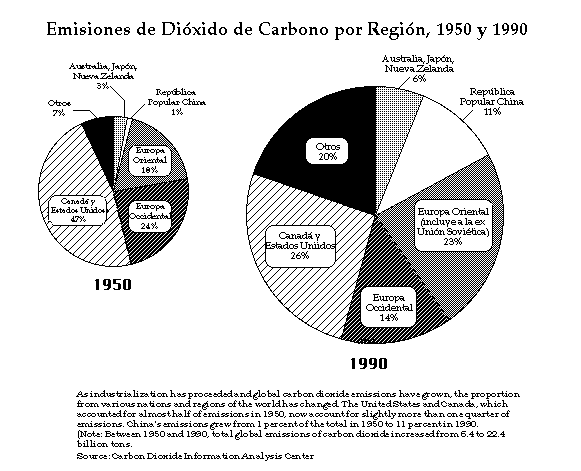 Gráfico histórico de concentración de CO₂ atmosférico